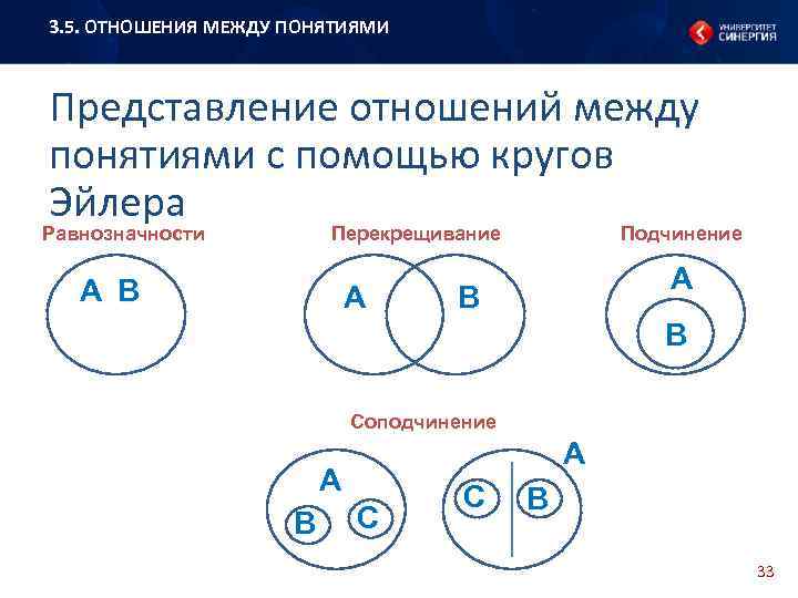 Изобразите с помощью кругов