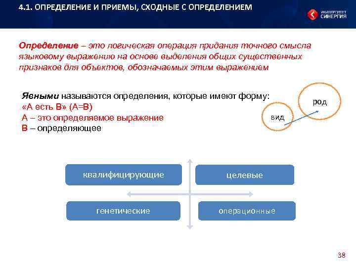 4. 1. ОПРЕДЕЛЕНИЕ И ПРИЕМЫ, СХОДНЫЕ С ОПРЕДЕЛЕНИЕМ Определение – это логическая операция придания