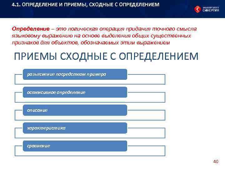 4. 1. ОПРЕДЕЛЕНИЕ И ПРИЕМЫ, СХОДНЫЕ С ОПРЕДЕЛЕНИЕМ Определение – это логическая операция придания