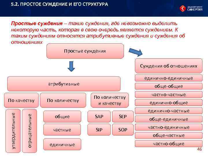 Схемы атрибутивных суждений