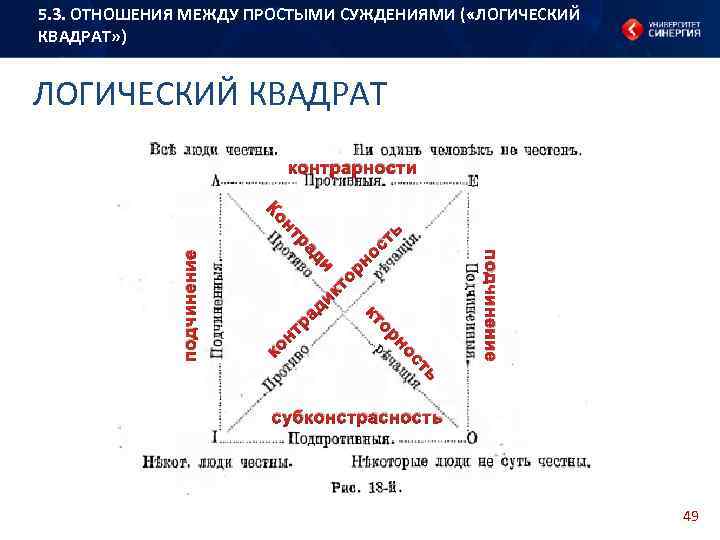 Логически необходимыми выводами по логическому квадрату