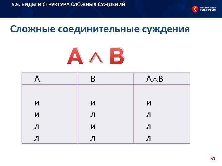 5. 5. ВИДЫ И СТРУКТУРА СЛОЖНЫХ СУЖДЕНИЙ Сложные соединительные суждения А В А В