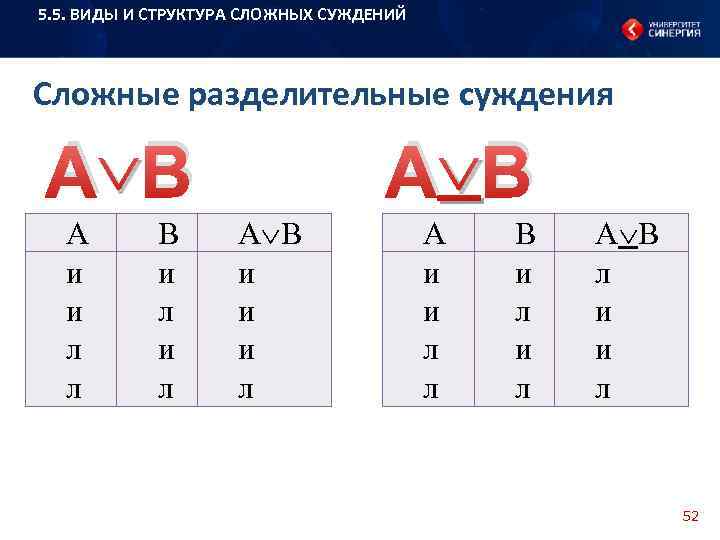 5. 5. ВИДЫ И СТРУКТУРА СЛОЖНЫХ СУЖДЕНИЙ Сложные разделительные суждения А В А и