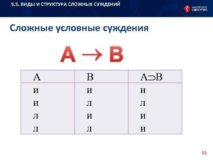 5. 5. ВИДЫ И СТРУКТУРА СЛОЖНЫХ СУЖДЕНИЙ Сложные условные суждения А В А и