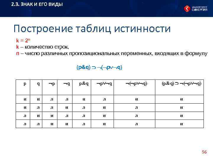 2. 3. ЗНАК И ЕГО ВИДЫ Построение таблиц истинности k = 2 n k
