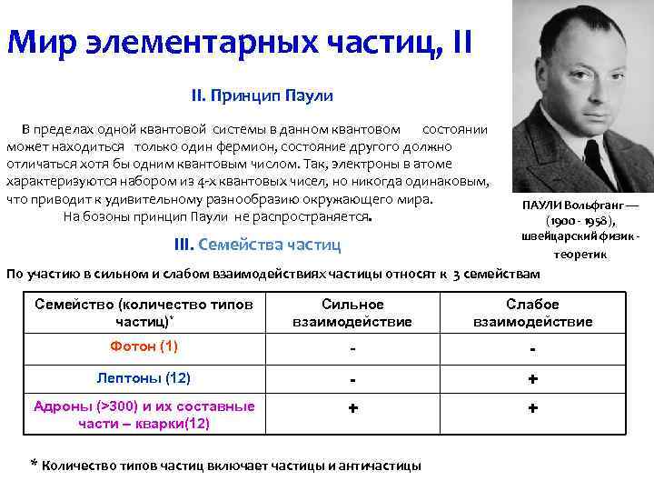 Мир элементарных частиц, II II. Принцип Паули В пределах одной квантовой системы в данном