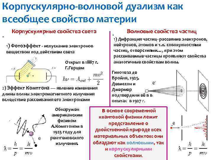 Фотоны корпускулярно волновой дуализм 11 класс презентация