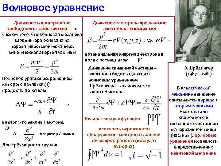 Электрон уравнение. Волновое уравнение в пространстве. Трехмерное волновое уравнение. Уравнение волнового движения. Нерелятивистской квантовой механики.