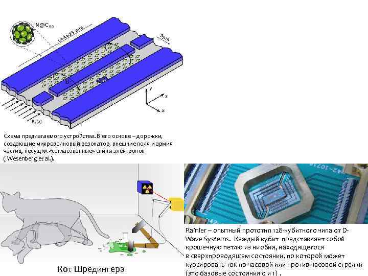 Схема предлагаемого устройства. В его основе – дорожки, создающие микроволновый резонатор, внешние поля и