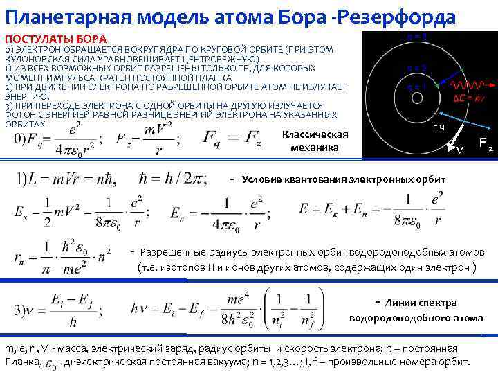 Планетарная модель атома Бора -Резерфорда ПОСТУЛАТЫ БОРА 0) ЭЛЕКТРОН ОБРАЩАЕТСЯ ВОКРУГ ЯДРА ПО КРУГОВОЙ