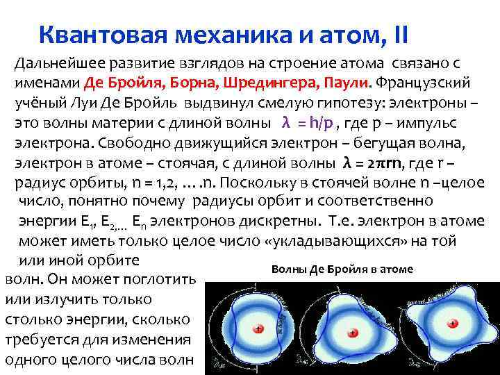 Квантовая механика и атом, II Дальнейшее развитие взглядов на строение атома связано с именами