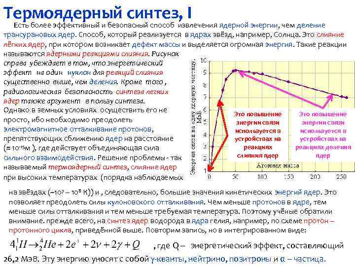 Термоядерный синтез, I Есть более эффективный и безопасный способ извлечения ядерной энергии, чем деление