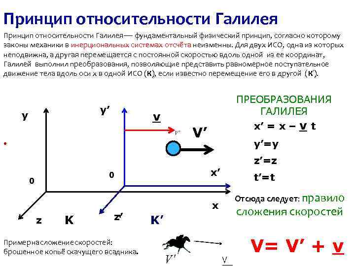 Принцип относительности галилеи