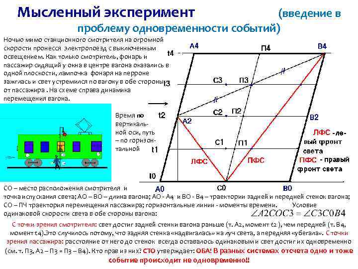 Мысленный эксперимент (введение в проблему одновременности событий) Ночью мимо станционного смотрителя на огромной скорости