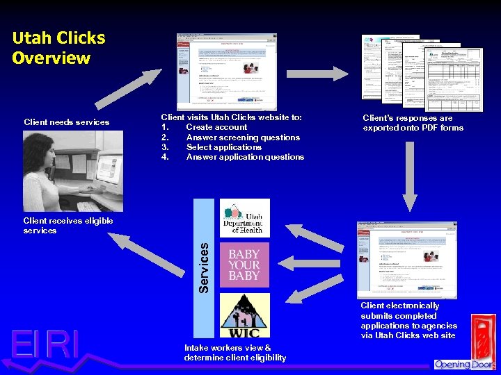 Utah Clicks Overview Client needs services Client visits Utah Clicks website to: 1. Create