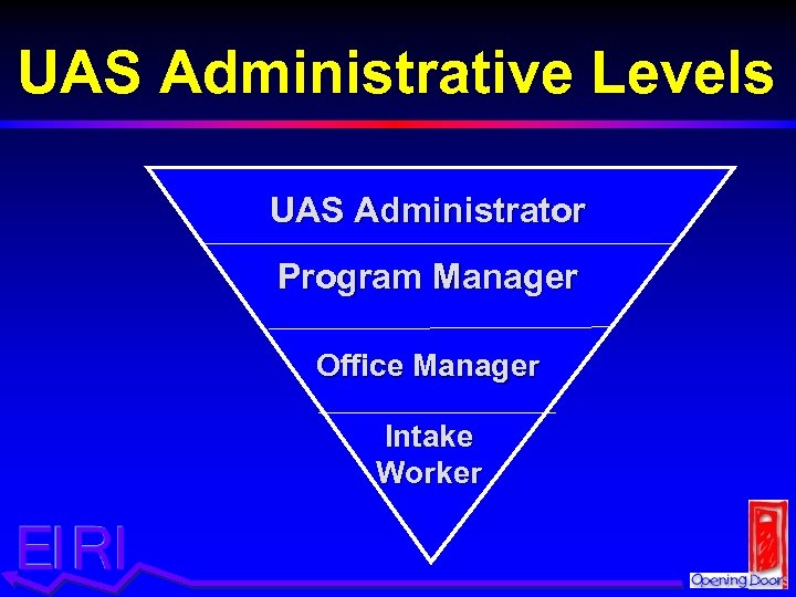 UAS Administrative Levels UAS Administrator Program Manager Office Manager Intake Worker 