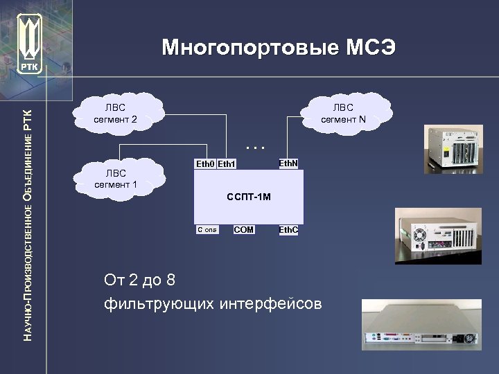 НАУЧНО-ПРОИЗВОДСТВЕННОЕ ОБЪЕДИНЕНИЕ РТК Многопортовые МСЭ ЛВС сегмент 2 ЛВС сегмент N . . .