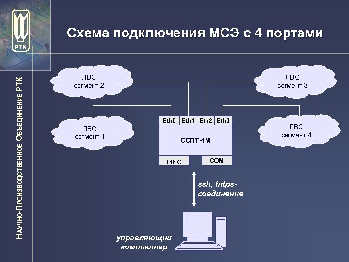 НАУЧНО-ПРОИЗВОДСТВЕННОЕ ОБЪЕДИНЕНИЕ РТК Схема подключения МСЭ с 4 портами ЛВС сегмент 2 ЛВС сегмент