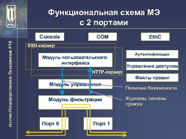 Функциональная схема МЭ с 2 портами НАУЧНО-ПРОИЗВОДСТВЕННОЕ ОБЪЕДИНЕНИЕ РТК Console COM Eth. C SSH-сервер