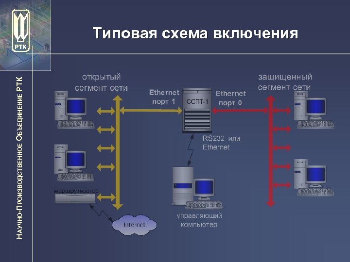 НАУЧНО-ПРОИЗВОДСТВЕННОЕ ОБЪЕДИНЕНИЕ РТК Типовая схема включения 