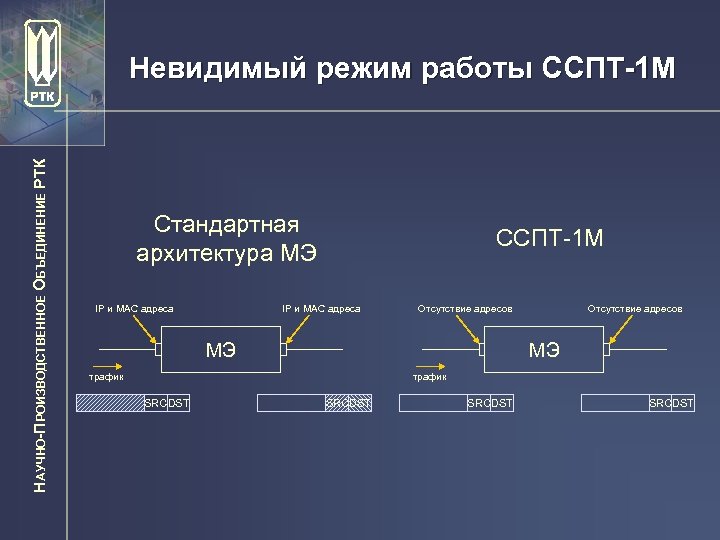 НАУЧНО-ПРОИЗВОДСТВЕННОЕ ОБЪЕДИНЕНИЕ РТК Невидимый режим работы ССПТ-1 М Стандартная архитектура МЭ IP и MAC