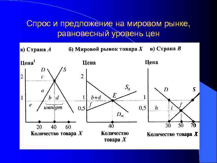 Спрос план