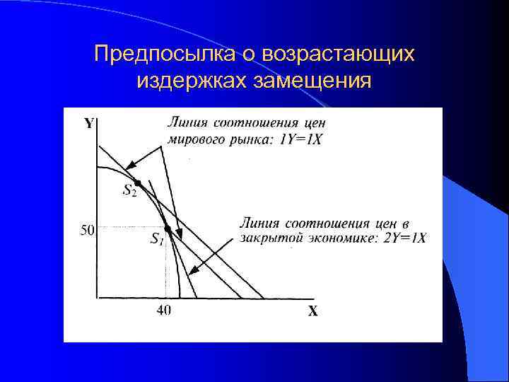 Предпосылка о возрастающих издержках замещения 