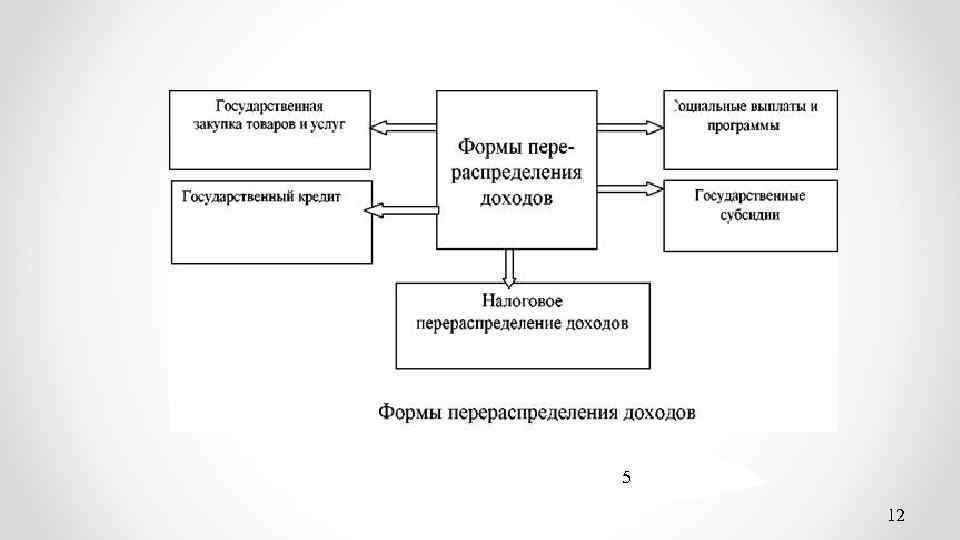 Презентация государственное регулирование рыночной экономики