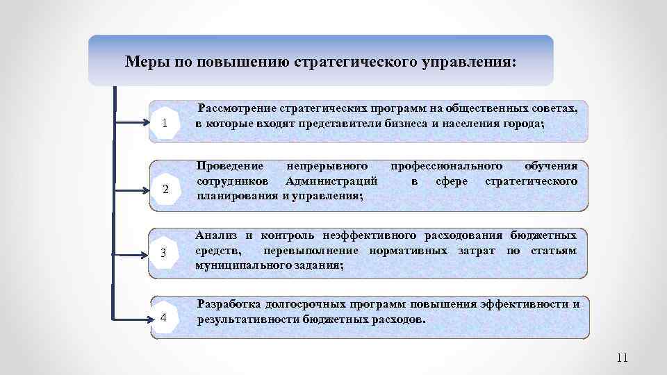 Меры по повышению стратегического управления: 1 2 Рассмотрение стратегических программ на общественных советах, в