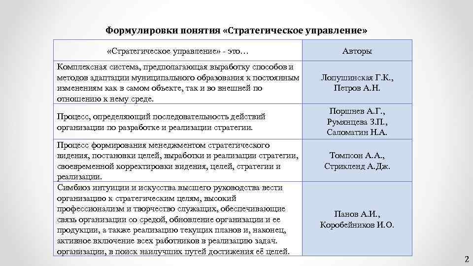 Дайте общую характеристику различных формулировок понятия проект