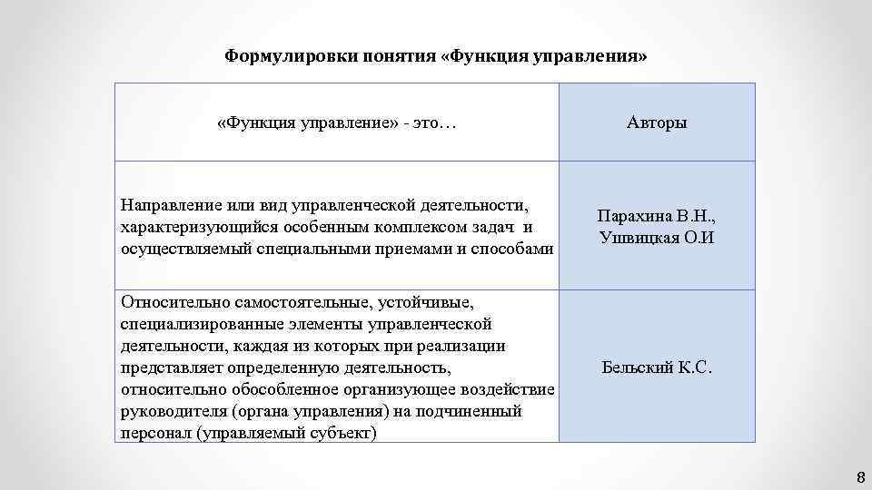 Выберите формулировку определяющую сущность концепции управления проектами