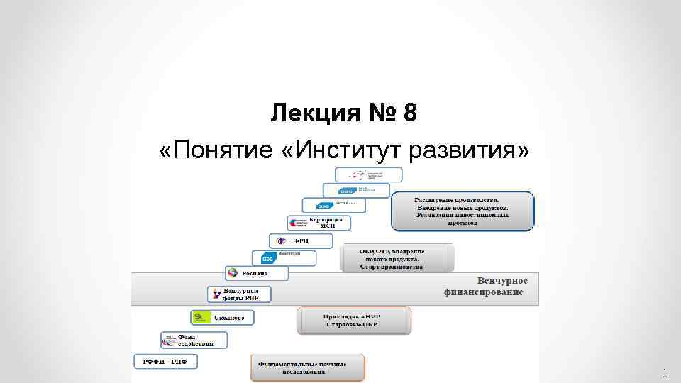 Лекция № 8 «Понятие «Институт развития» 1 