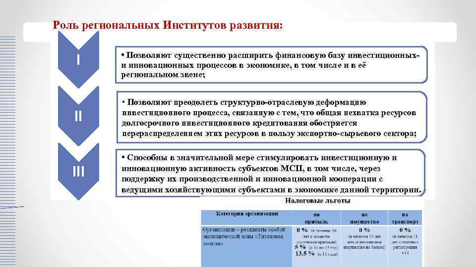 Роль региональных Институтов развития: I • Позволяют существенно расширить финансовую базу инвестиционныхи инновационных процессов