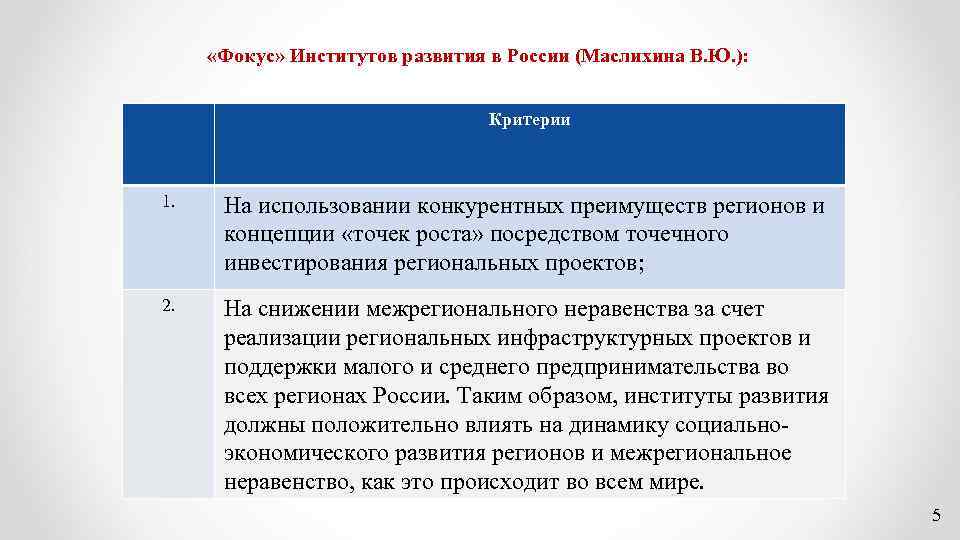  «Фокус» Институтов развития в России (Маслихина В. Ю. ): Критерии 1. На использовании