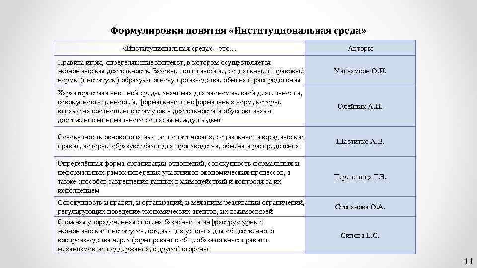 Понятие 7. Формулировка понятия. Формулирования понятий. Сформулировать концепцию. Что такое формулировка терминов.