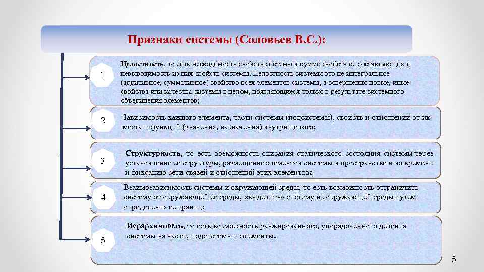 Понятие система признаки системы