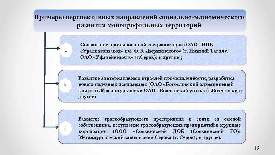 Примеры перспективных направлений социально-экономического развития монопрофильных территорий 1 Сохранение промышленной специализации (ОАО «НПК «Уралвагонзавод»