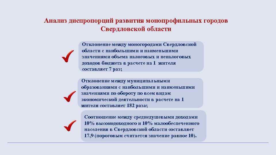 Анализ диспропорций развития монопрофильных городов Свердловской области Отклонение между моногородами Свердловской области с наибольшими