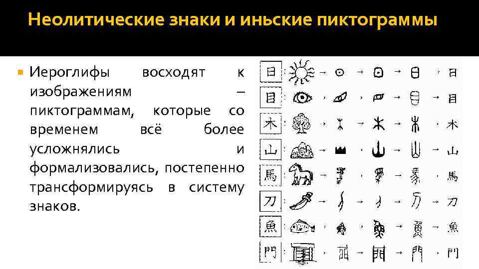 Неолитические знаки и иньские пиктограммы Иероглифы восходят к изображениям – пиктограммам, которые со временем