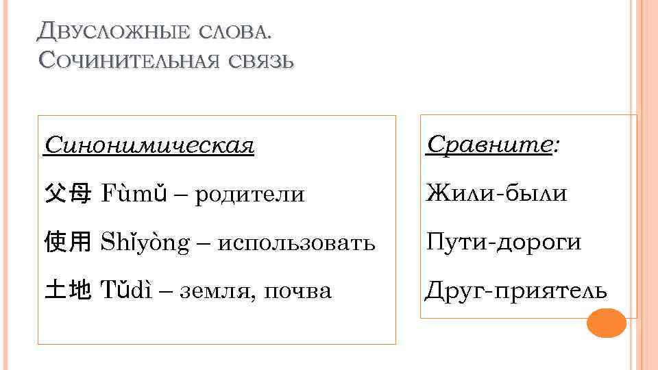 ДВУСЛОЖНЫЕ СЛОВА. СОЧИНИТЕЛЬНАЯ СВЯЗЬ Синонимическая Сравните: 父母 Fùmǔ – родители Жили-были 使用 Shǐyòng –