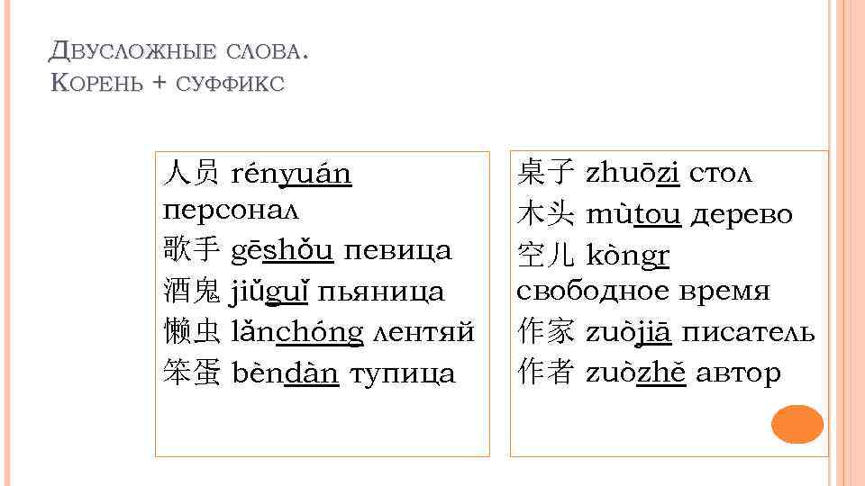 ДВУСЛОЖНЫЕ СЛОВА. КОРЕНЬ + СУФФИКС 人员 rényuán персонал 歌手 gēshǒu певица 酒鬼 jiǔguǐ пьяница