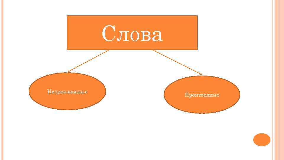 Слова Непроизводные Производные 