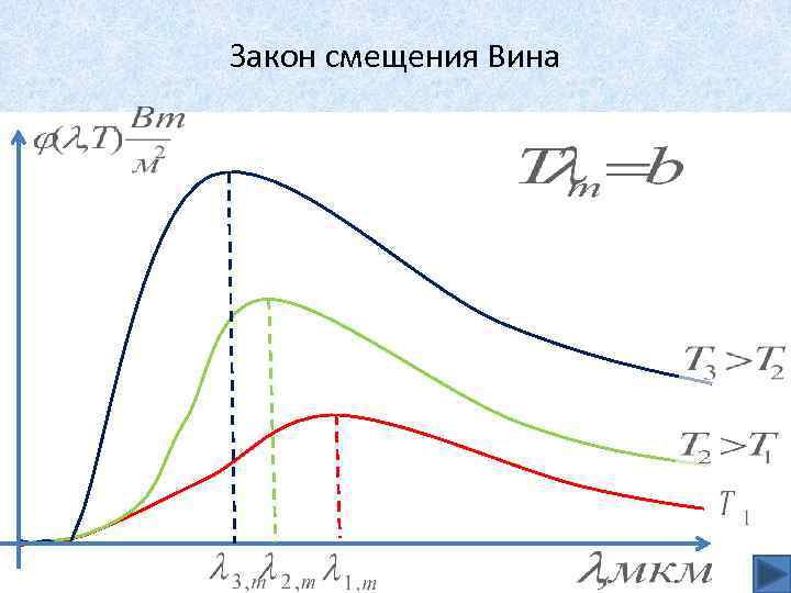 Закон смещения Вина 