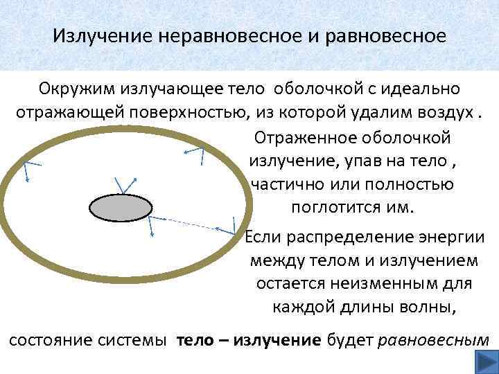 Излучение неравновесное и равновесное Окружим излучающее тело оболочкой с идеально отражающей поверхностью, из которой