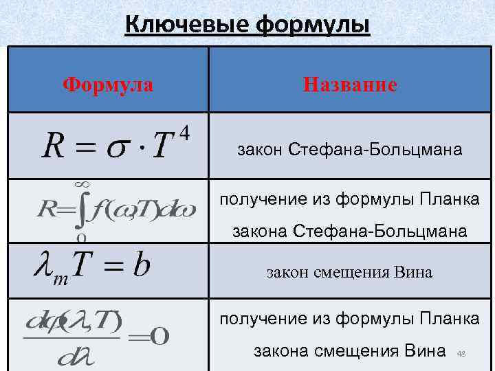 Ключевые формулы Формула Название закон Стефана-Больцмана получение из формулы Планка закона Стефана-Больцмана закон смещения