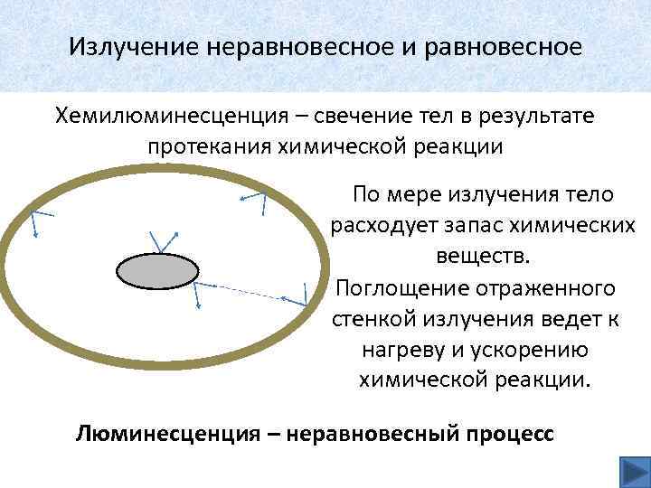 Излучение неравновесное и равновесное Хемилюминесценция – свечение тел в результате протекания химической реакции По