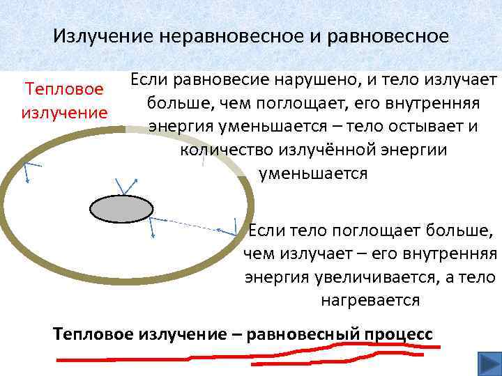 Излучение неравновесное и равновесное Тепловое излучение Если равновесие нарушено, и тело излучает больше, чем