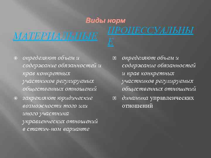 Виды норм МАТЕРИАЛЬНЫЕ определяют объем и содержание обязанностей и прав конкретных участников регулируемых общественных