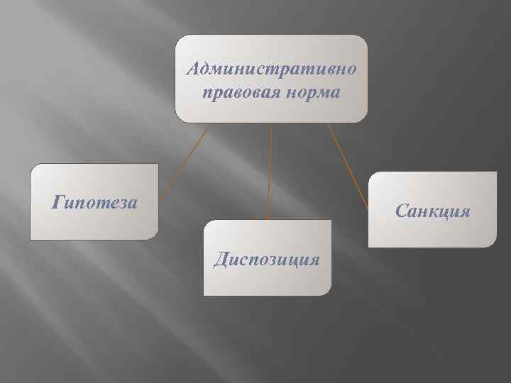 Административно правовая норма Гипотеза Санкция Диспозиция 