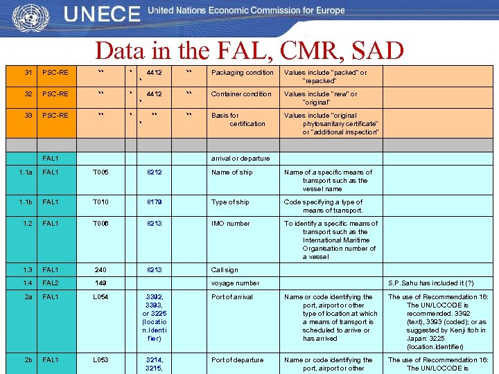 Data in the FAL, CMR, SAD 31 PSC-RE ** * 4412 ** Packaging condition
